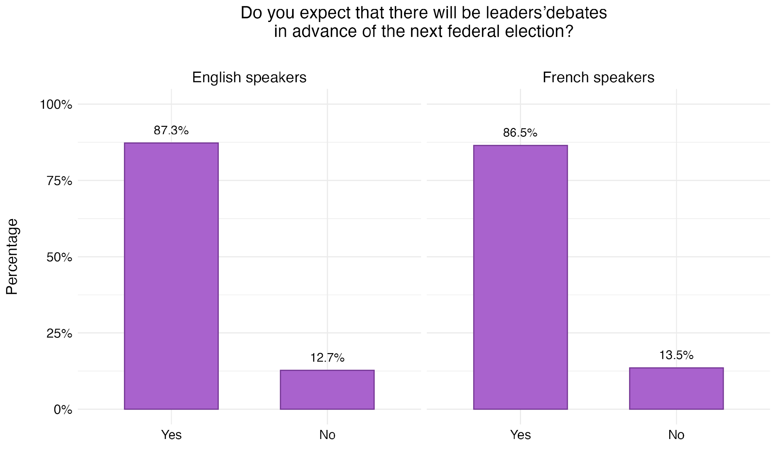 Figure 2. Expectations about Campaign Debates