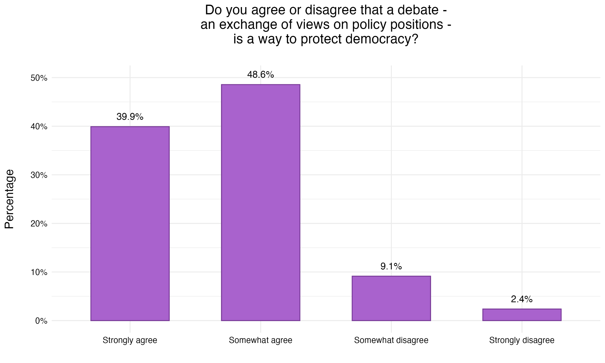 Figure 7. Debates Protecting Democracy