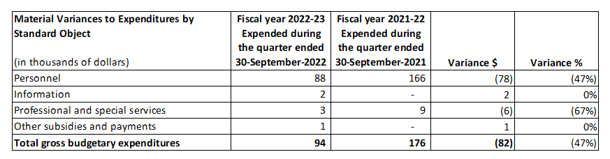 Table 1 – Material variances to expenditures by standard object quarterly comparison