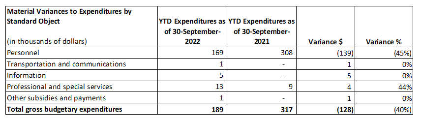 Table 2 – Material variances to expenditures by standard object year-to-date comparison