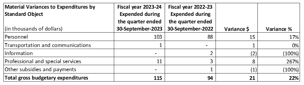 Table 1 – Material variances to expenditures by standard object quarterly comparison