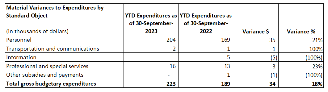 Table 2 – Material variances to expenditures by standard object year-to-date comparison