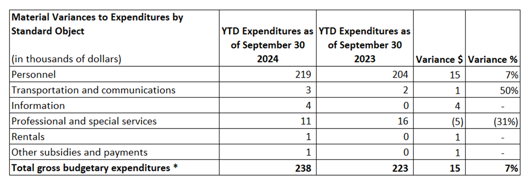 Table 2 – Material variances to expenditures by standard object year-to-date comparison