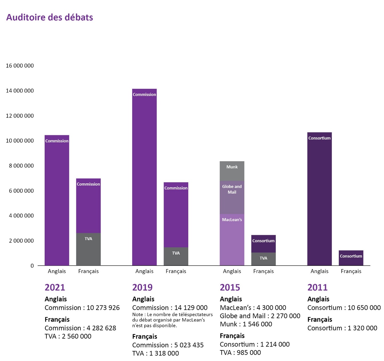 Auditoire des débats