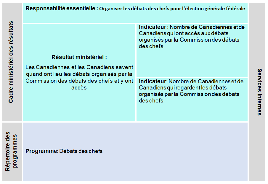 Cadre de présentation de rapports