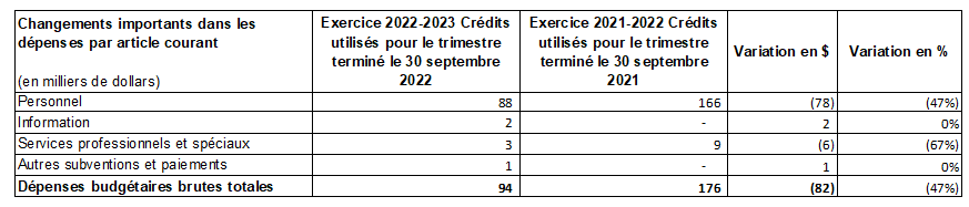 Tableau 1 – Comparaison trimestrielle des changements importants aux dépenses, par article courant