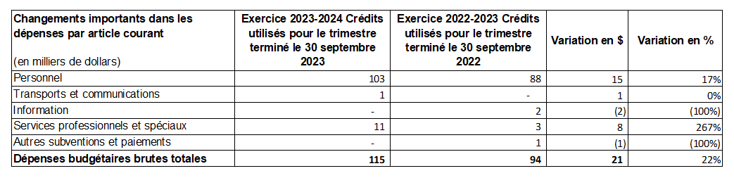 Tableau 1 – Comparaison trimestrielle des changements importants aux dépenses, par article courant