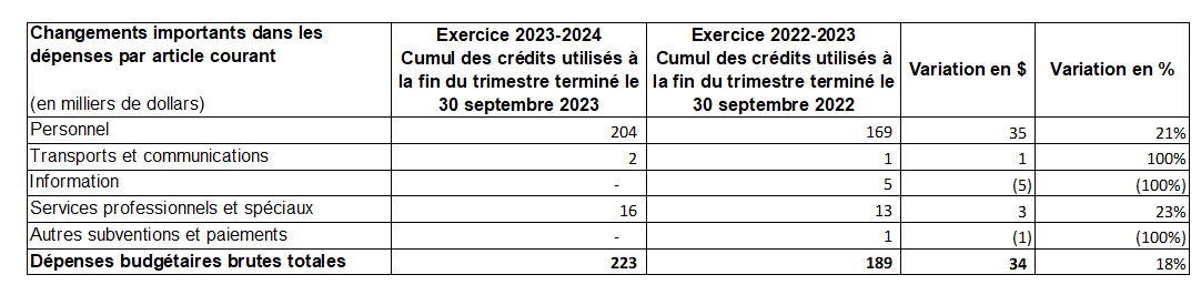 Tableau 2 – Comparaison des changements importants aux dépenses cumulatives à la fin du trimestre, par article courant