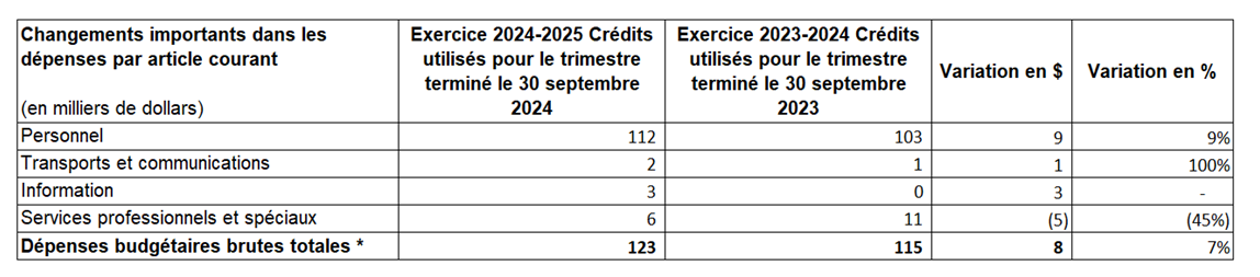 Tableau 1 – Comparaison trimestrielle des changements importants aux dépenses, par article courant