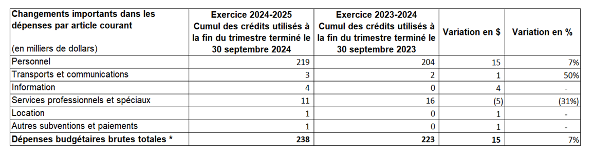 Tableau 2 – Comparaison des changements importants aux dépenses cumulatives à la fin du trimestre, par article courant