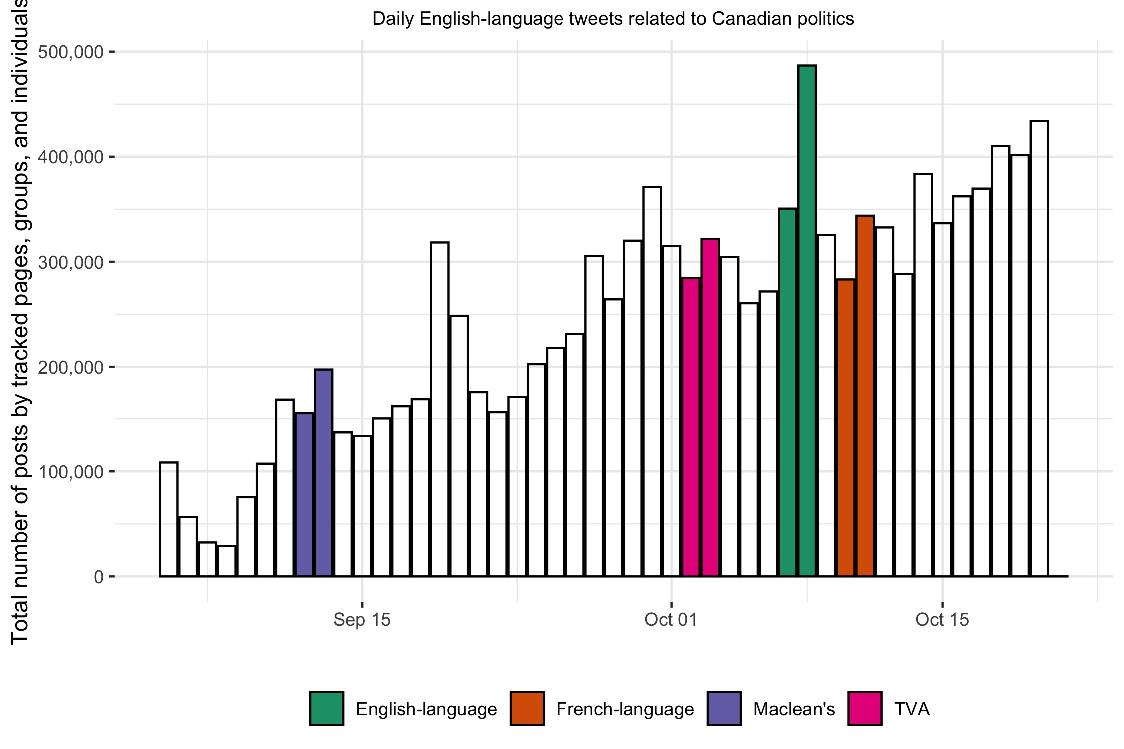 Figure 5: Debate-related Twitter activity during English-language debate