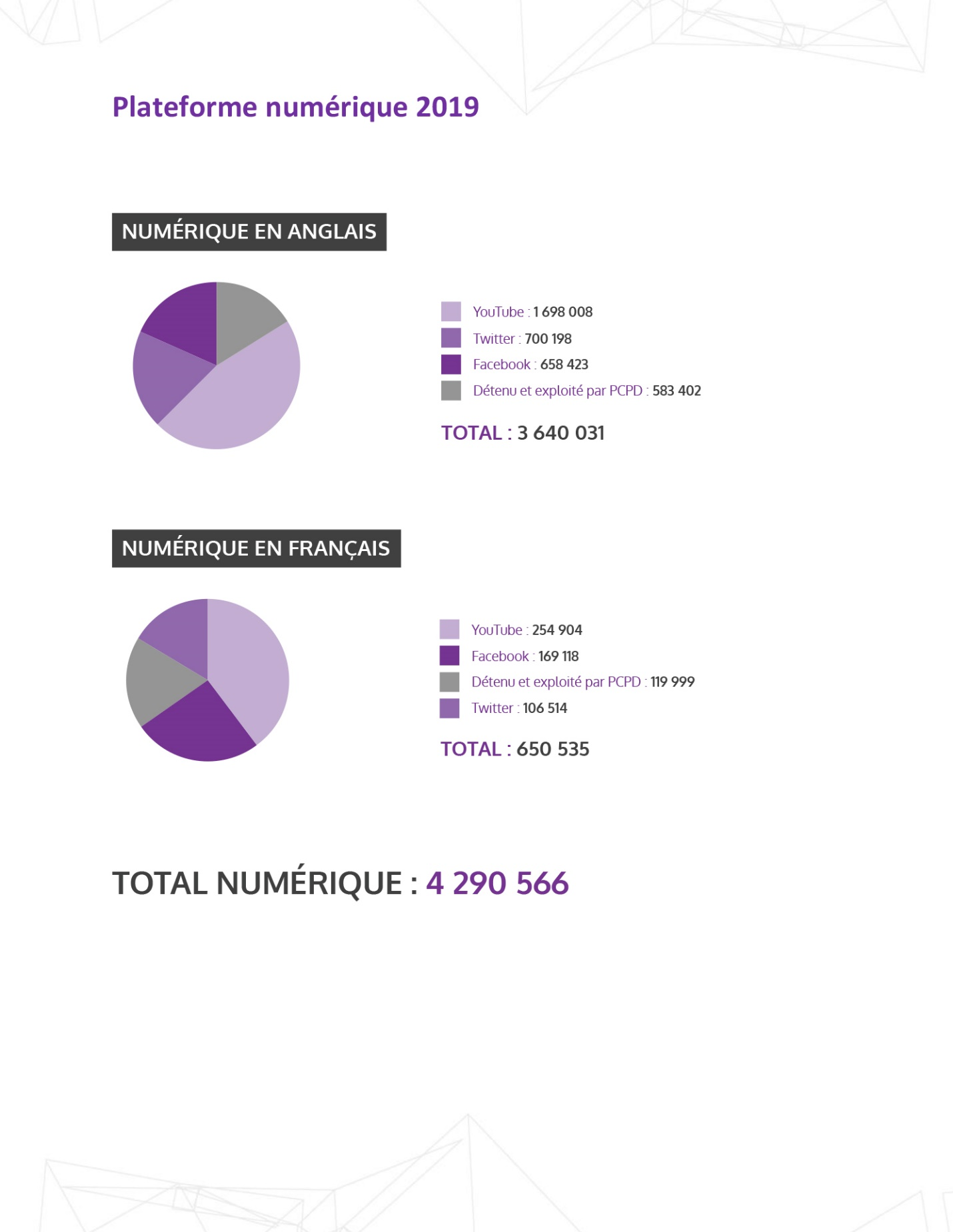 Auditoire des débats 2019 - numérique